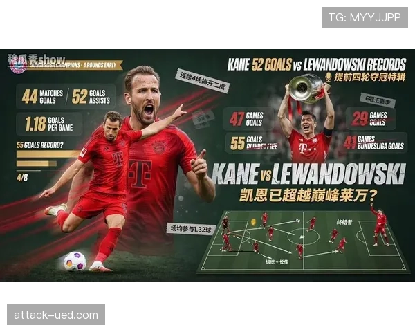 凯恩后期射门效率下滑与莱万多点参与进攻的战术分化