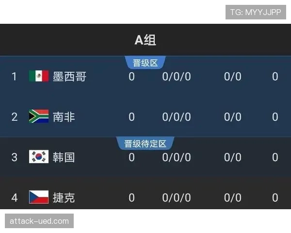 2026世界杯官方出线优先规则